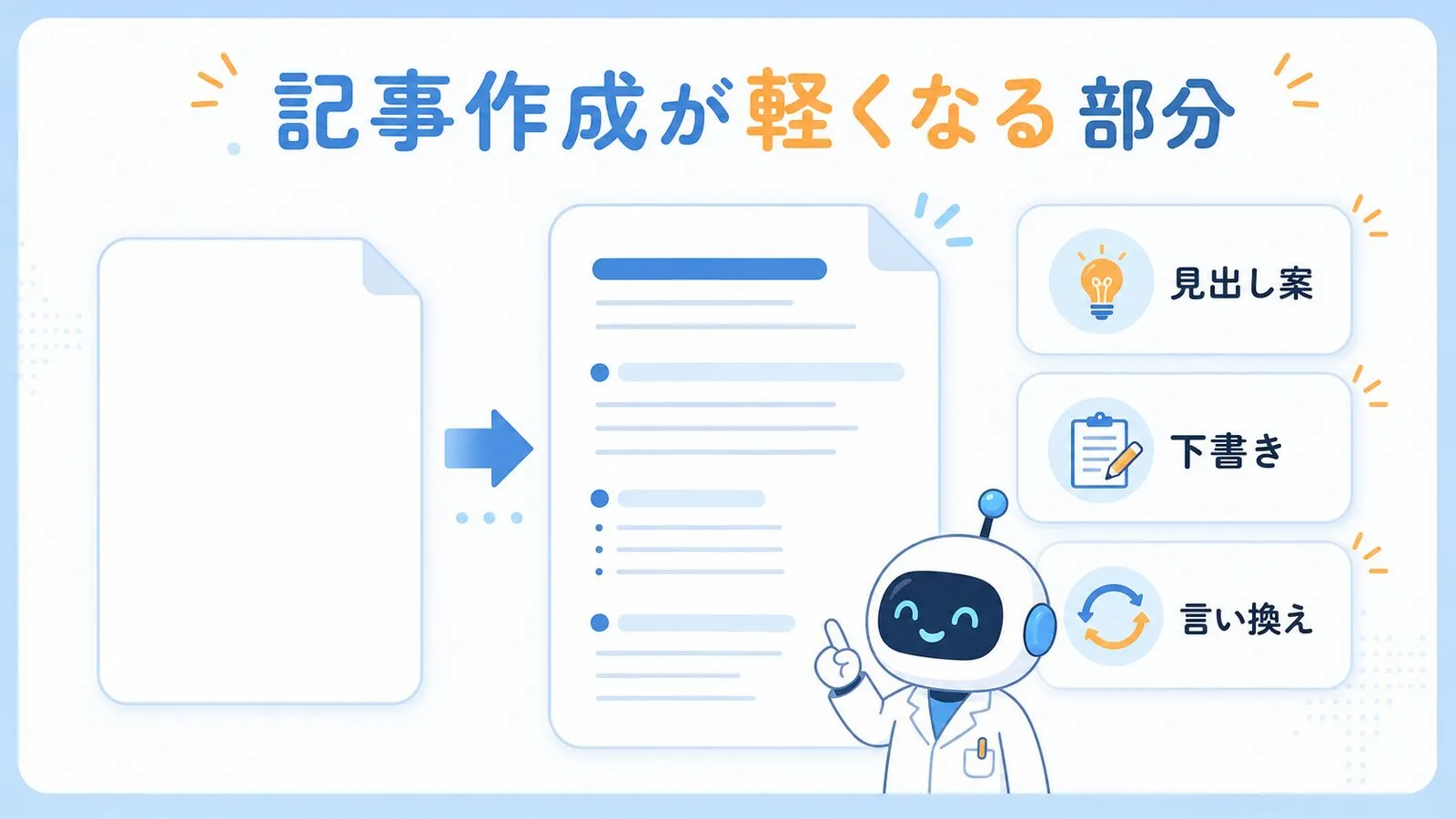 ChatGPTで見出し案、下書き、言い換えなどの記事作成が軽くなる部分の図解