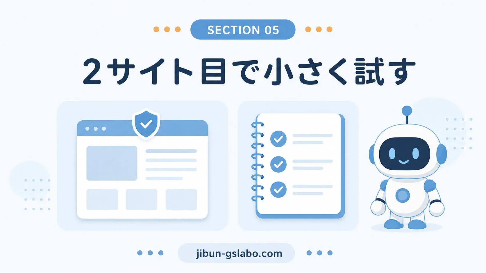 2サイト目でAIブログ運用を小さく試すことを示すセクションバナー