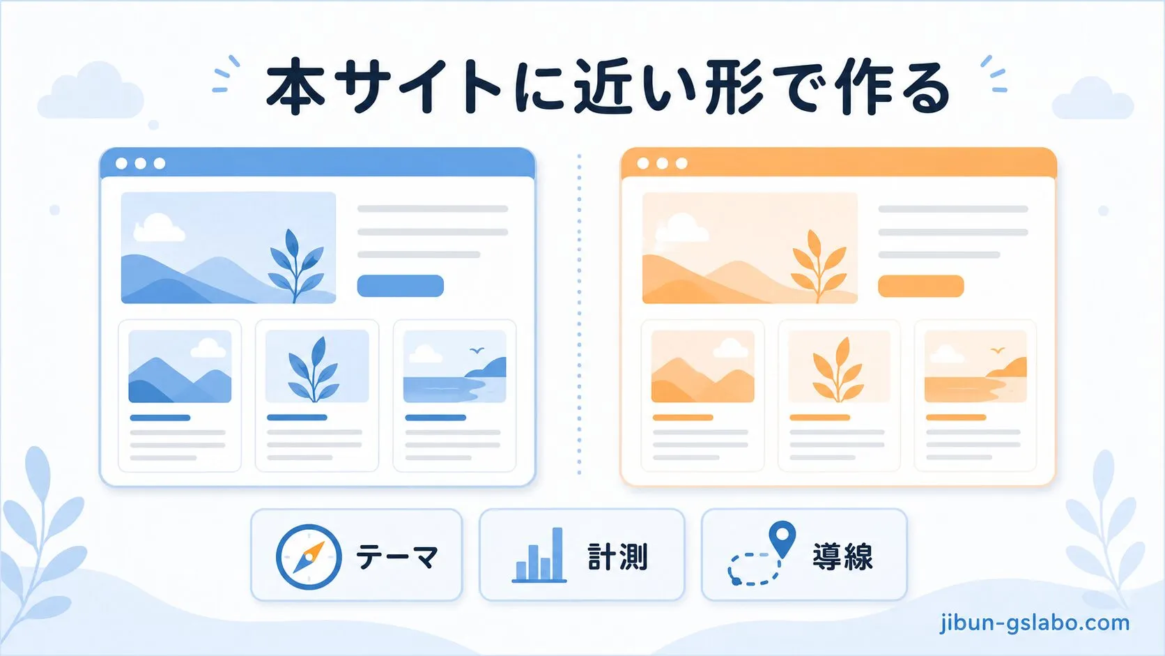 検証用WordPressを本サイトに近いテーマ、計測、導線で作る考え方を示した図解。