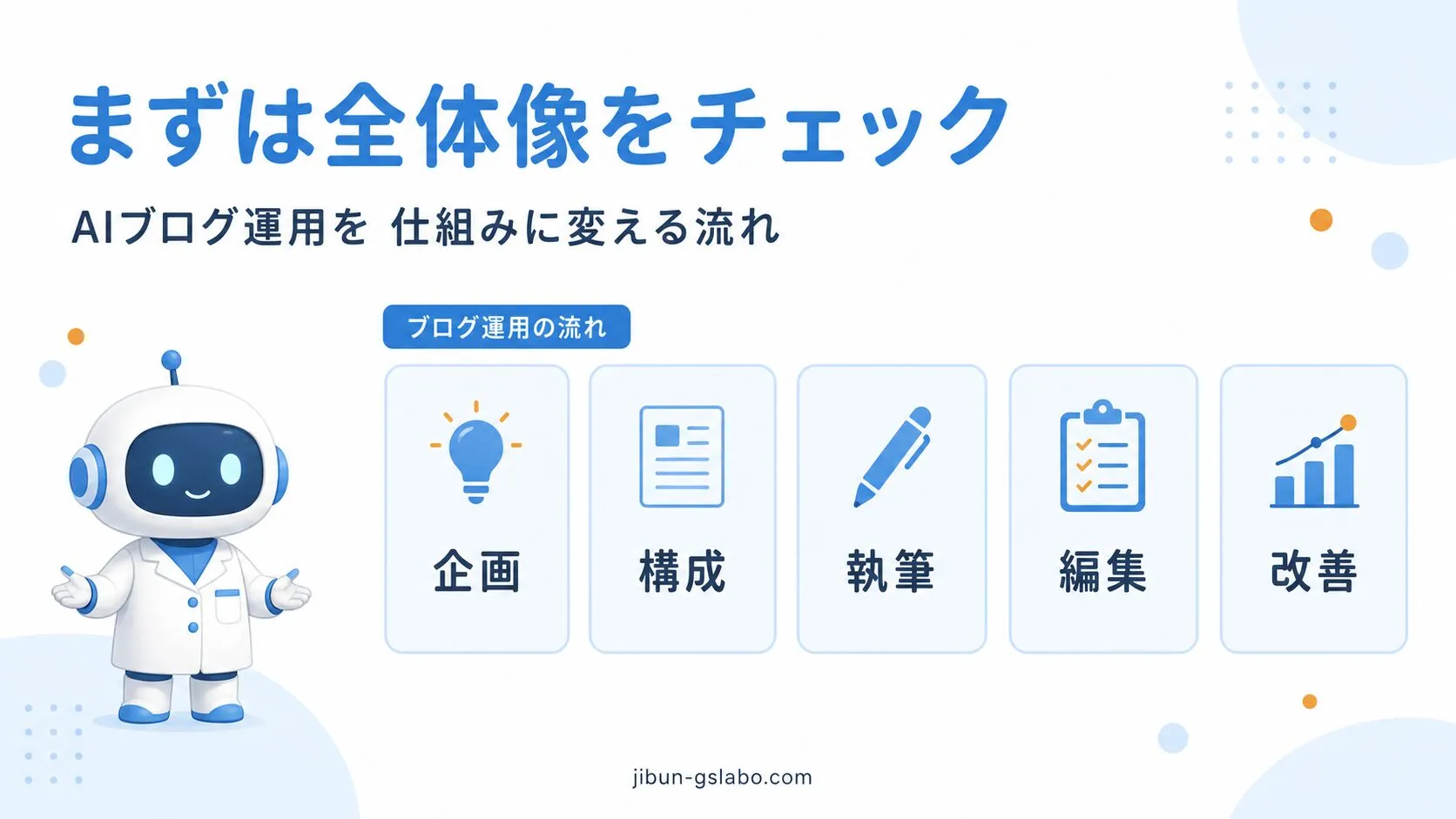 AIブログ運用を仕組みに変える6STEPの全体像を示すセクション前バナー