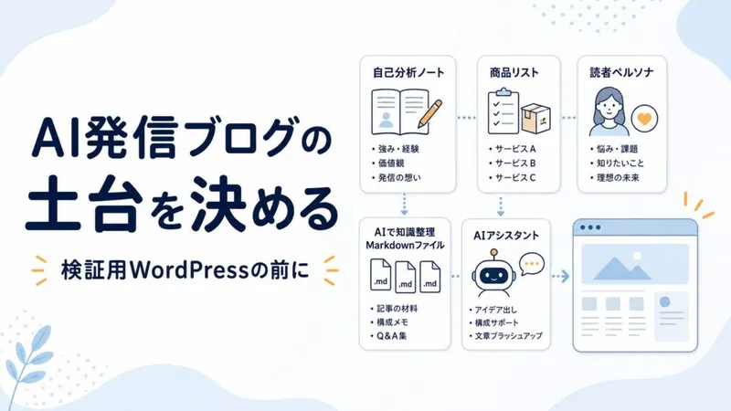 「検証用WordPressを作る前に、AI発信ブログの土台を決める」のアイキャッチ