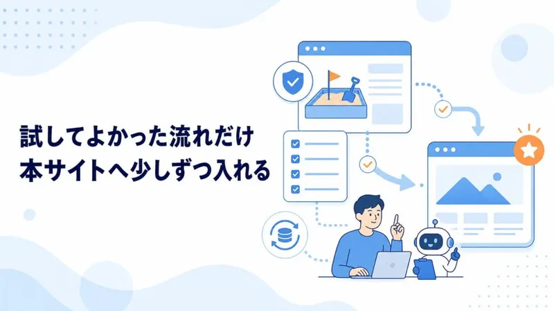 「試してよかった流れだけ、本サイトへ少しずつ入れる」のアイキャッチ
