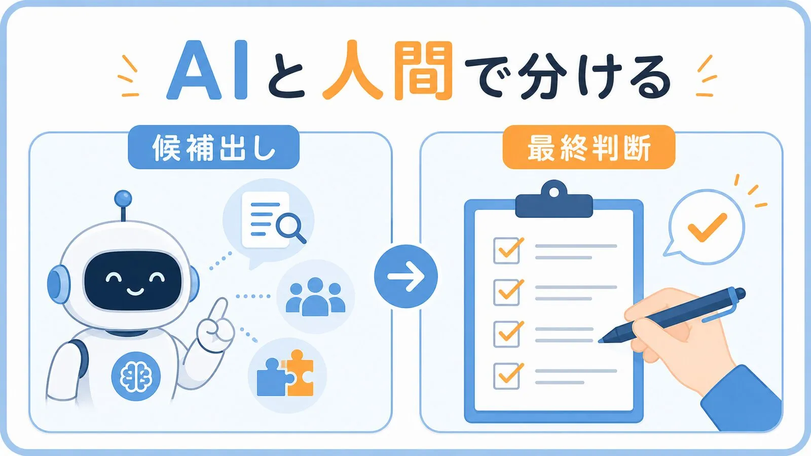 AIに任せる候補出しと、人間が行う最終判断を分ける流れの図解