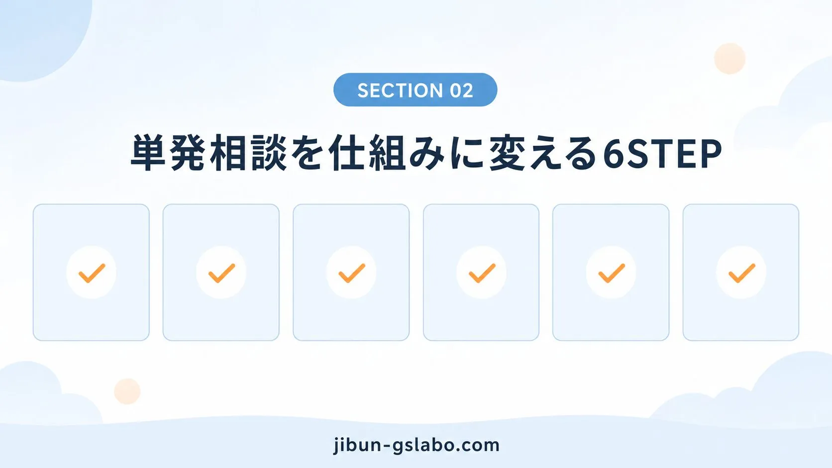 単発相談をブログ運用の仕組みに変える6STEPを示すセクションバナー