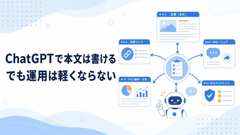 「ChatGPTで本文は書ける。でも、ブログ運用はまだ軽くならない」のアイキャッチ