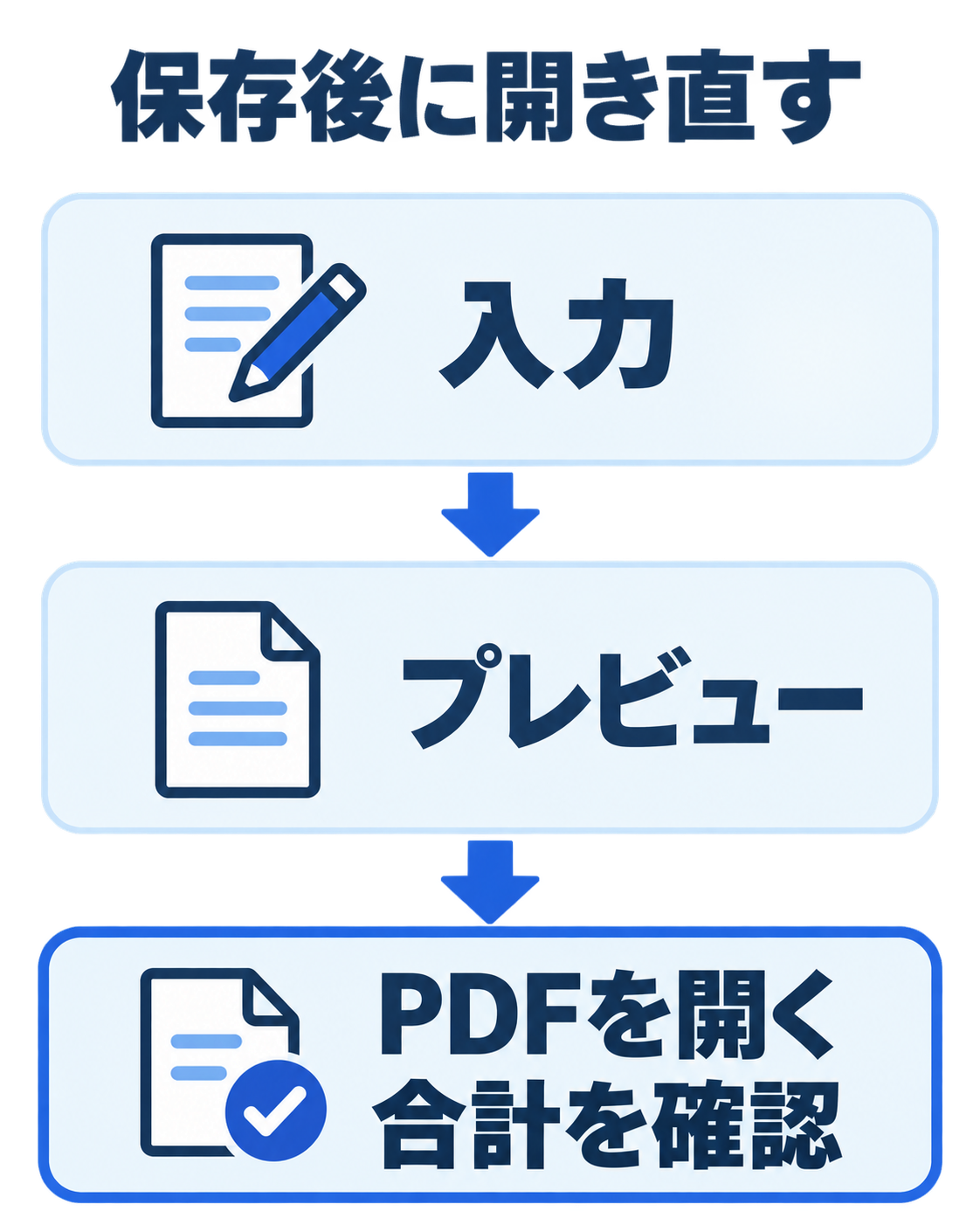 見積書を入力し、プレビューを確認した後、保存したPDFを開いて合計を確かめる縦の流れ