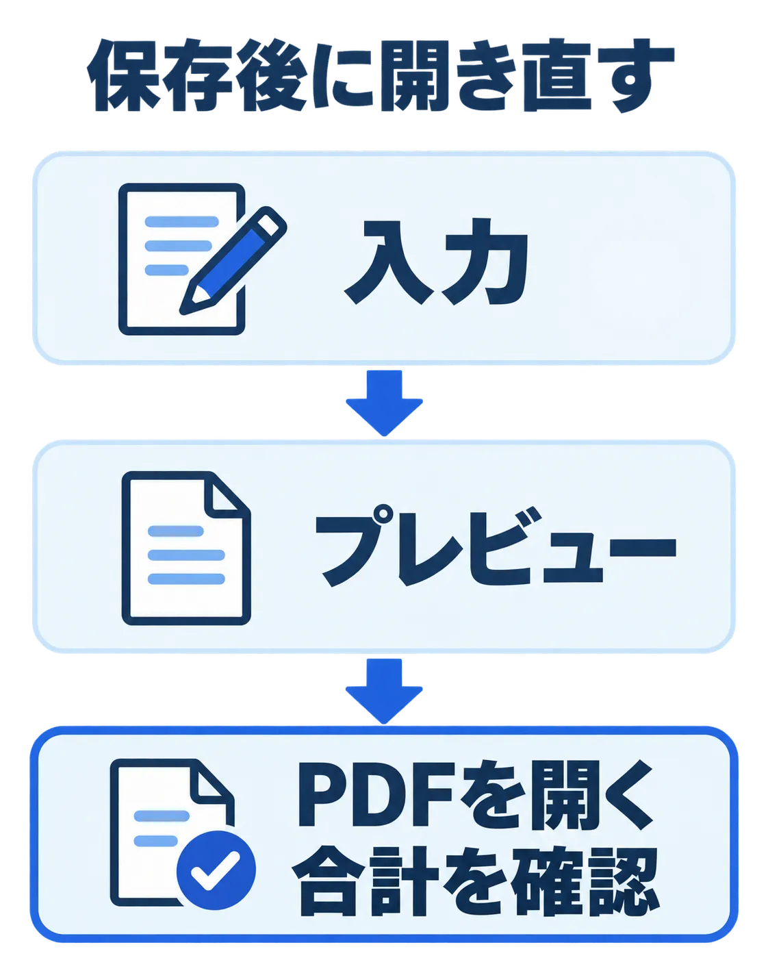 見積書を入力し、プレビューを確認した後、保存したPDFを開いて合計を確かめる縦の流れ