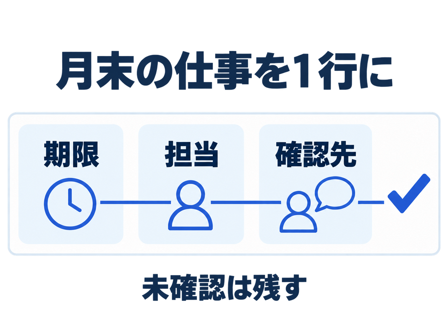 月末の仕事について期限、担当、確認先を別々の項目に分け、未確認は残す図