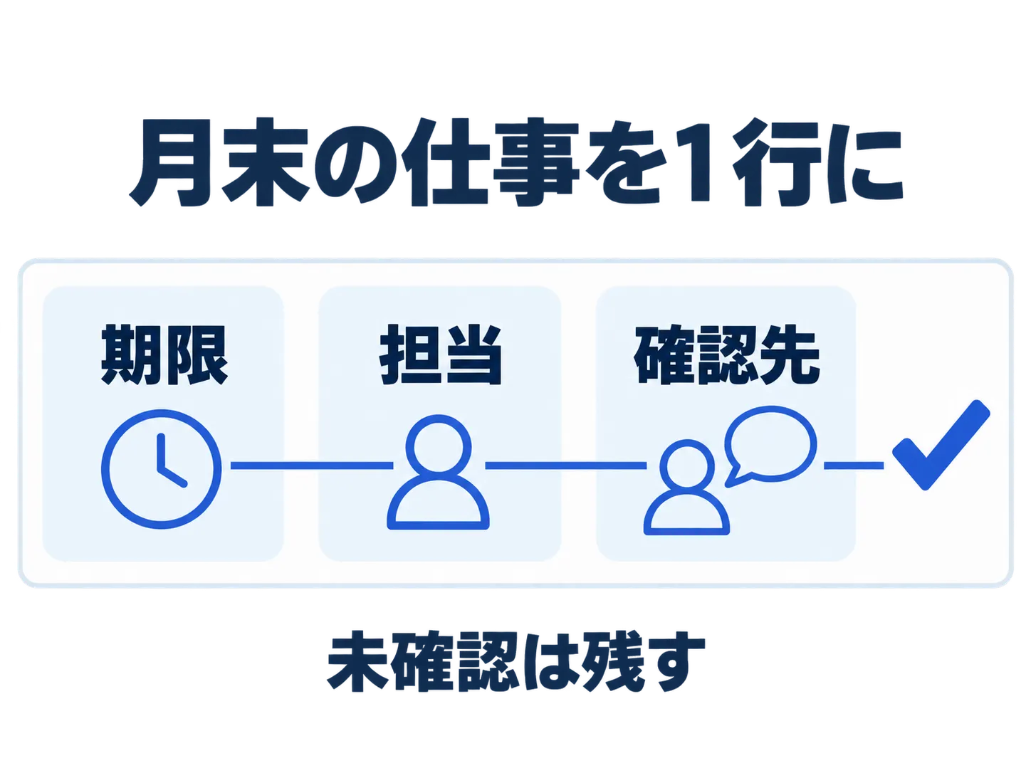 月末の仕事について期限、担当、確認先を別々の項目に分け、未確認は残す図