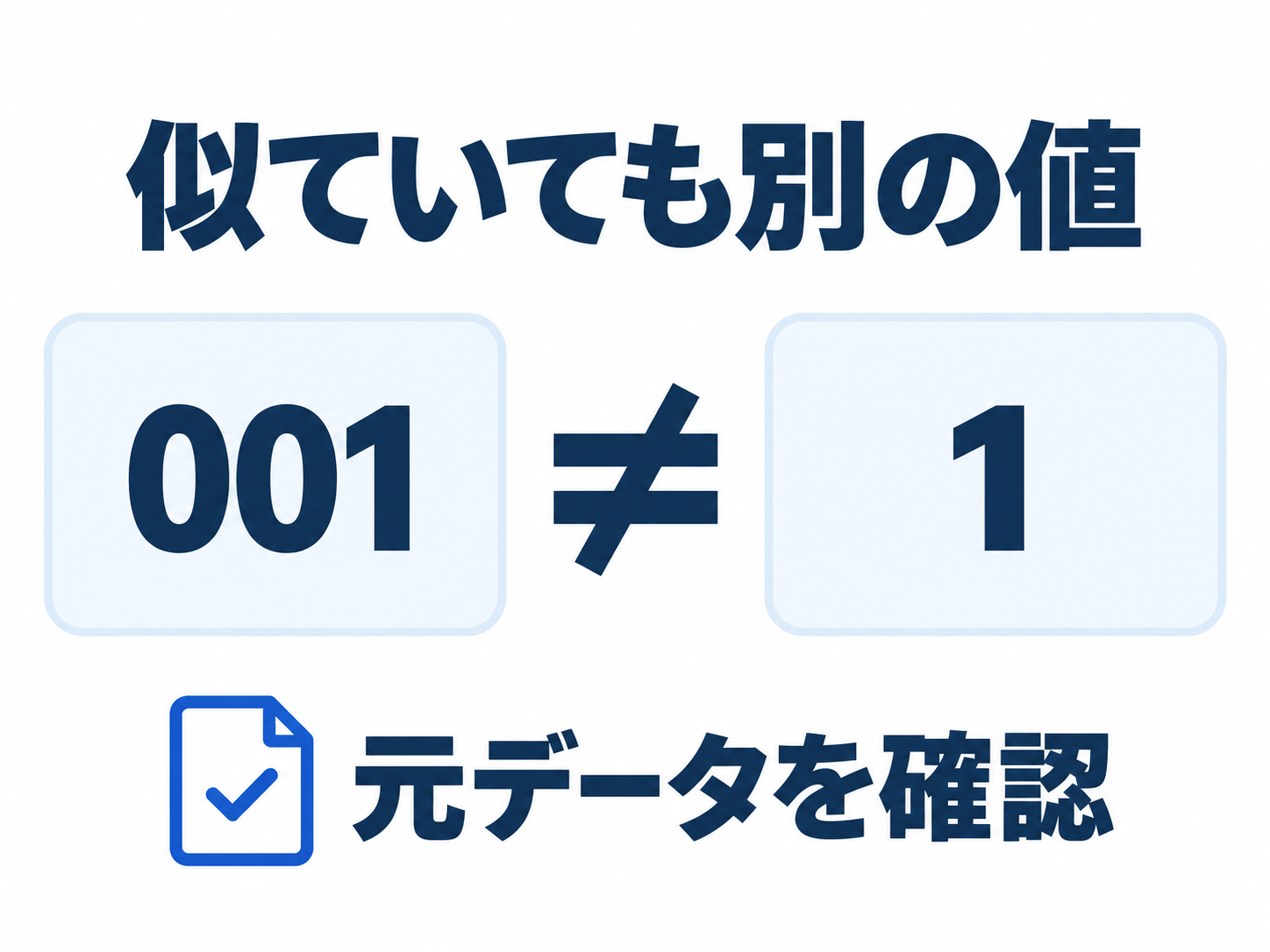 商品コード001と1を異なる値として並べ、元データの確認へ進む図