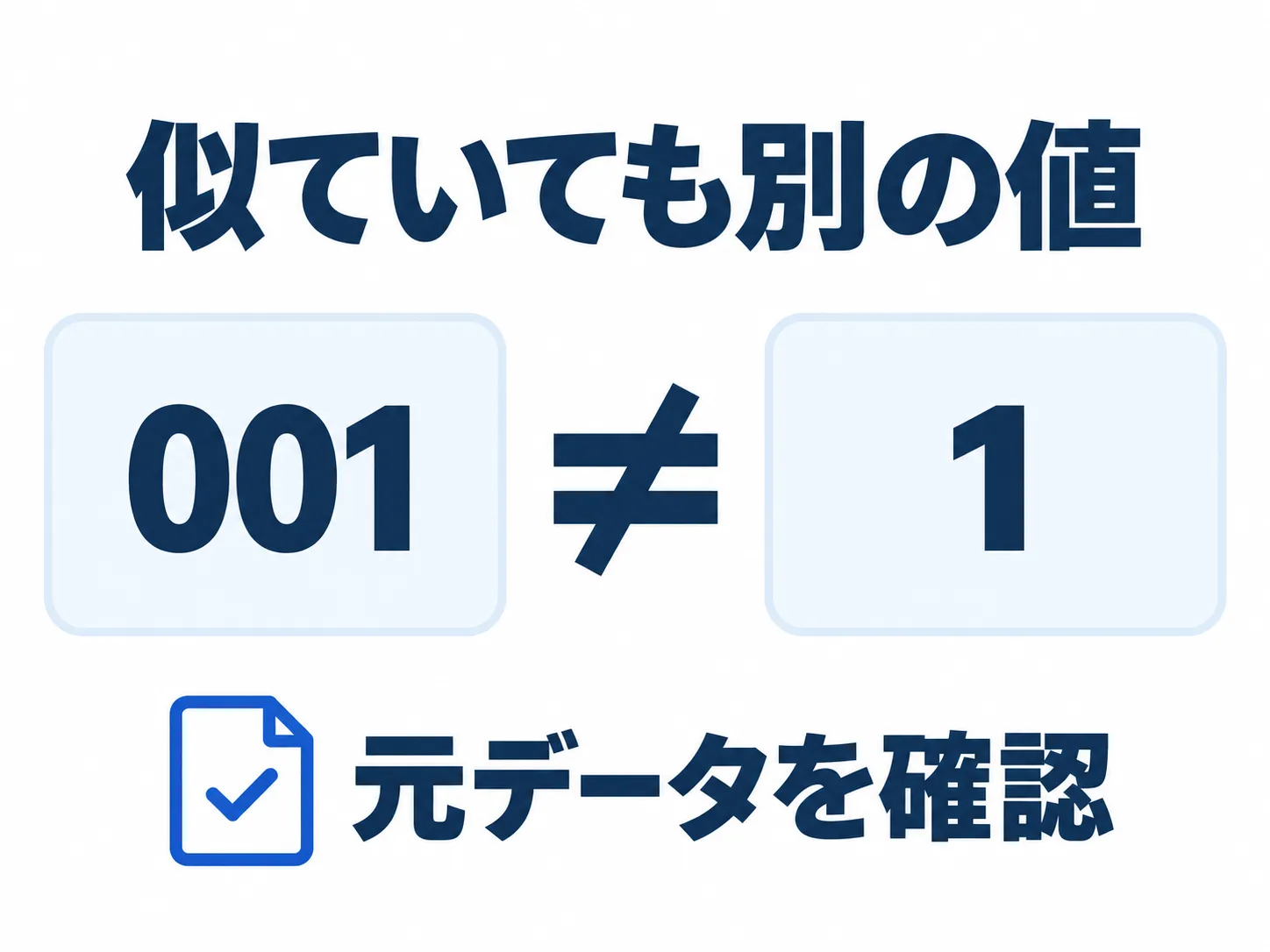 商品コード001と1を異なる値として並べ、元データの確認へ進む図