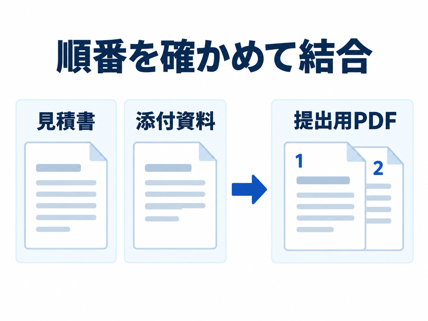 見積書を1ページ目、添付資料を2ページ目にして提出用PDFへ結合する順序の図