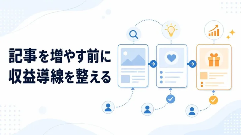 「記事を増やす前に、収益導線をAIにも分かる形にする」のアイキャッチ