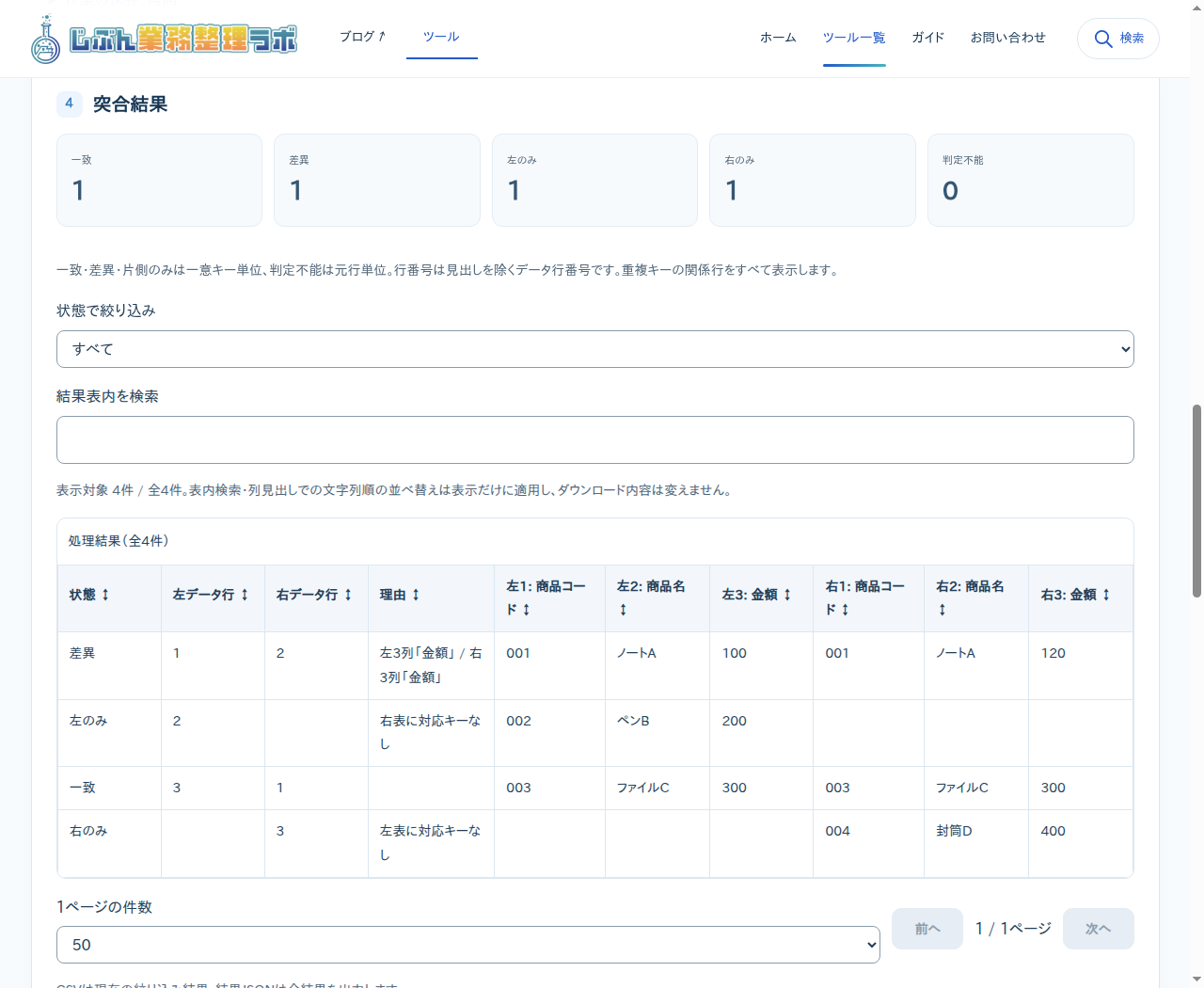 架空の商品一覧を比較した画面。一致1、差異1、左のみ1、右のみ1、判定不能0。001の金額は100から120へ変わっている
