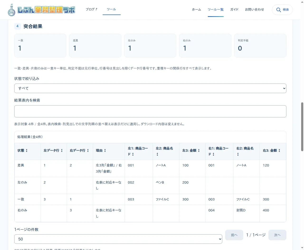 架空の商品一覧を比較した画面。一致1、差異1、左のみ1、右のみ1、判定不能0。001の金額は100から120へ変わっている