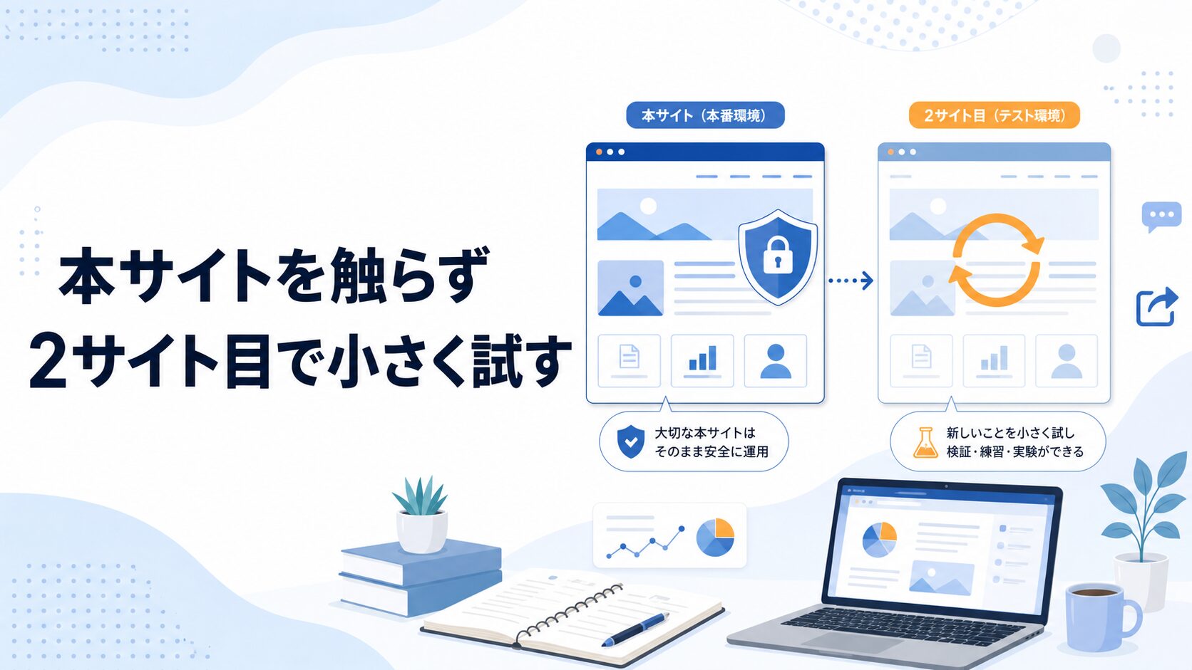 本サイトをいきなり触らず、2サイト目で小さく試す のアイキャッチ